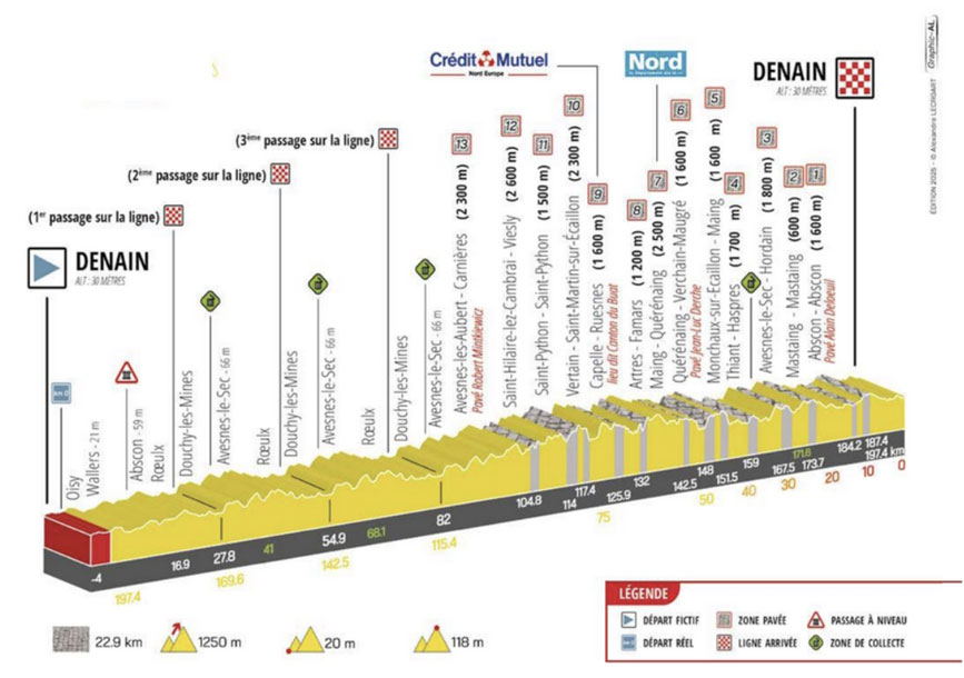 Grand Prix de Denain - Porte du Hainaut 2025 race profile.