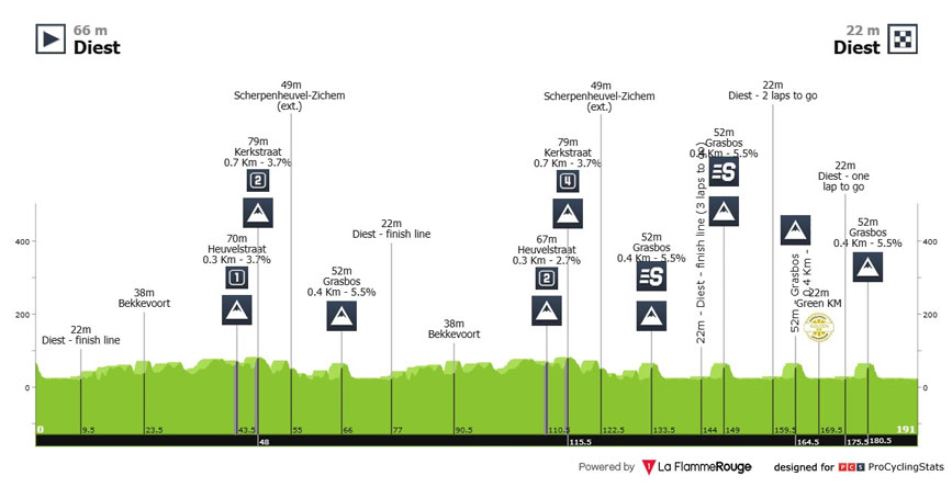 Renewi Tour 2026 Stage 1.	